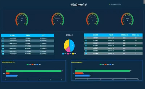 MES系統(tǒng)中電子看板發(fā)揮著何種作用